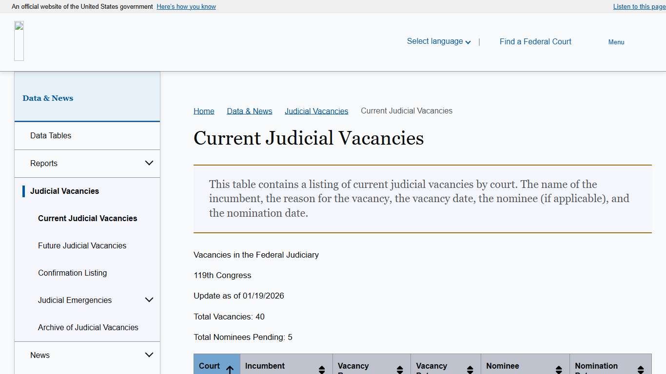 Current Judicial Vacancies